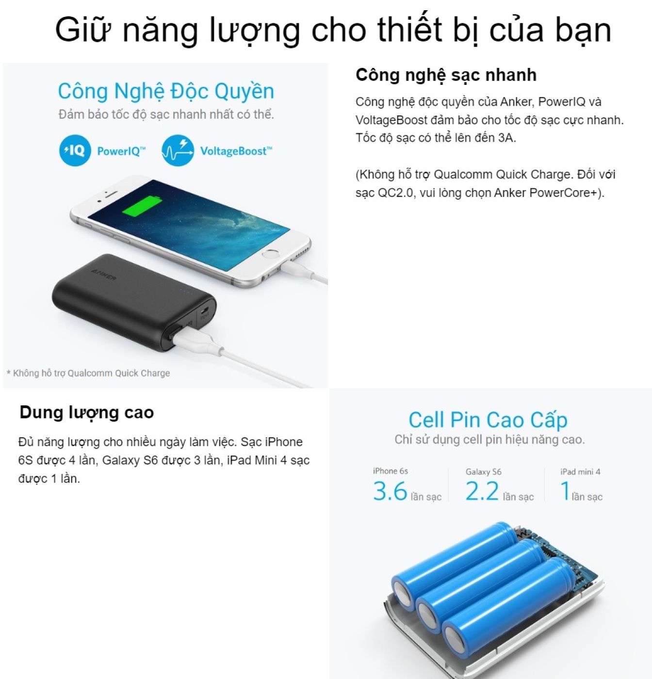 Sạc pin dự phòng ANKER POWERCORE 10000MAH - A1263